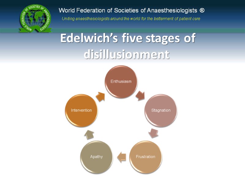 Edelwich’s five stages of disillusionment